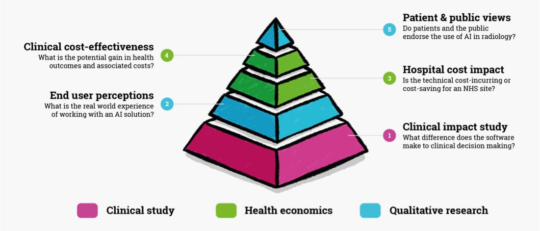 evaluation programme